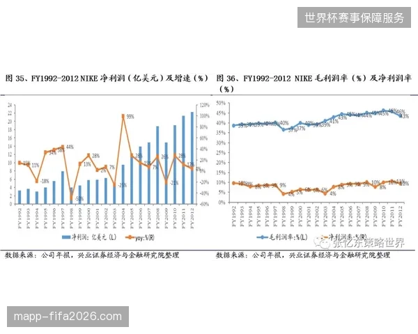 为何头部体育品牌放弃多地分散存货，转而推行跨城中心化调度机制